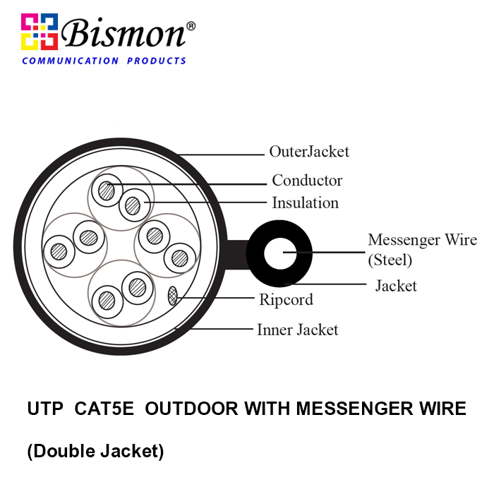 CAT5E UTP (350MHz) CABLE, DOUBLE JACKET, OUTDOOR WITH MESSENGER (ใช้ภายนอกอาคาร)(305M/Reel)